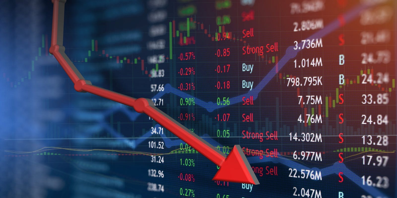 Stock Market Plummets As Russia Invades Ukraine