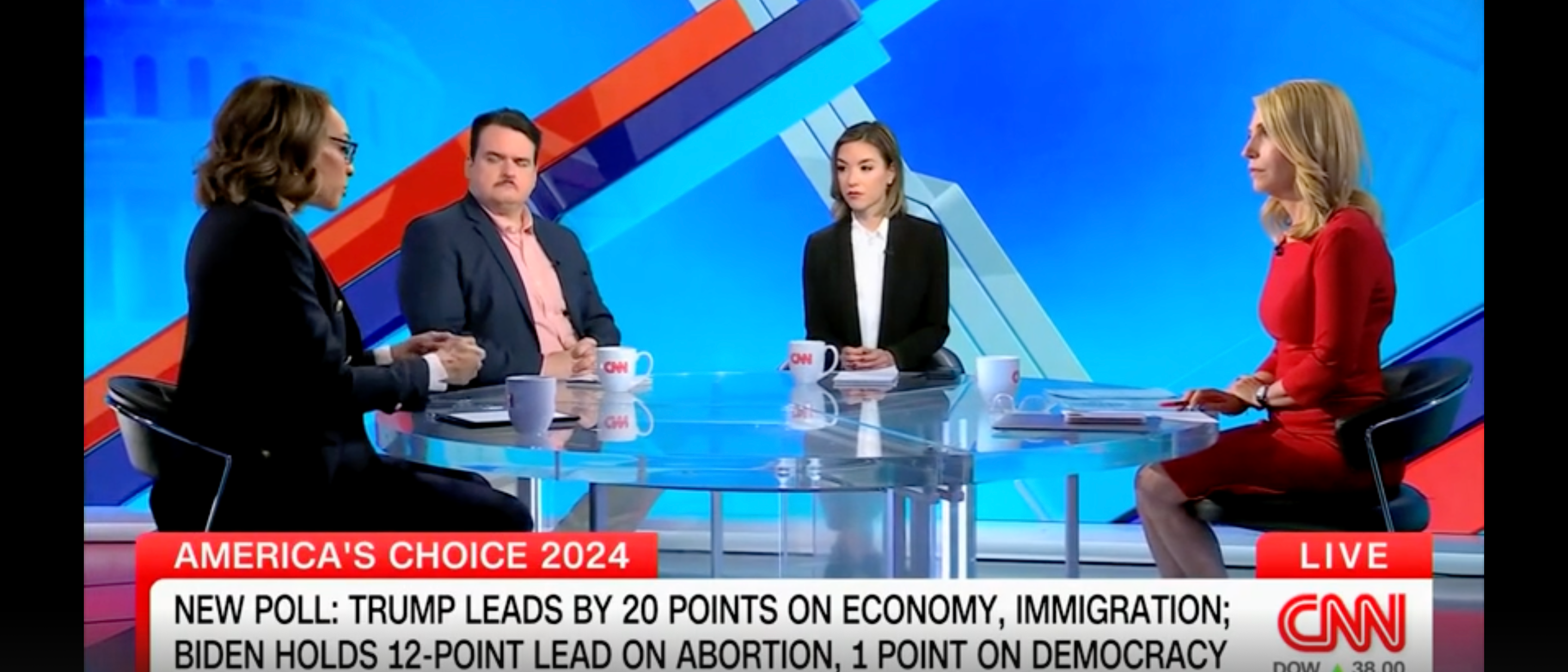 ‘Shocking’: CNN Panelist Aghast Biden Doesn’t Have Wider Lead On Issue He Constantly Knocks Trump Over