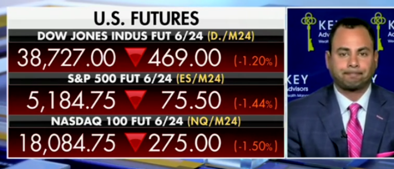 ‘Laughable’: Market Expert Roasts Biden Admin For Saying Inflation Would Fall, Says It Will ‘Reaccelerate’