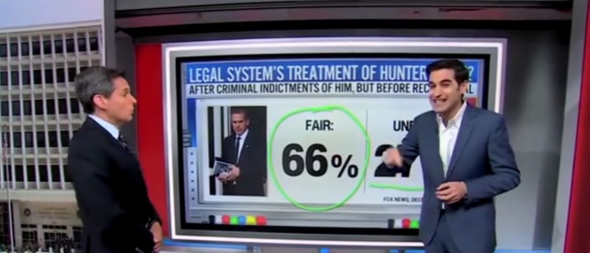 CNN Data Guru Says Americans Think Hunter Biden Facing ‘Fair’ Treatment, Maybe Not ‘Harsh Enough’