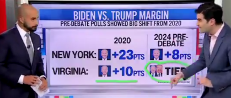 ‘Who Would Have Ever Thought?’: CNN’s Harry Enten Says He ‘Absolutely’ Thinks Trump Can Put Blue States ‘Into Play’