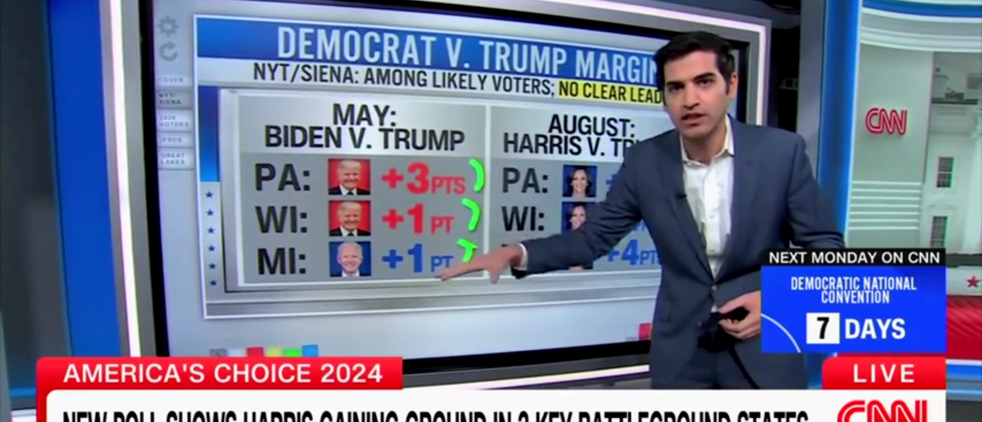 ‘Clear Momentum’: CNN Data Guru Says Harris’ Polling Bump Is Causing Trump To Go ‘Bananas’ Despite ‘No Clear Leader’