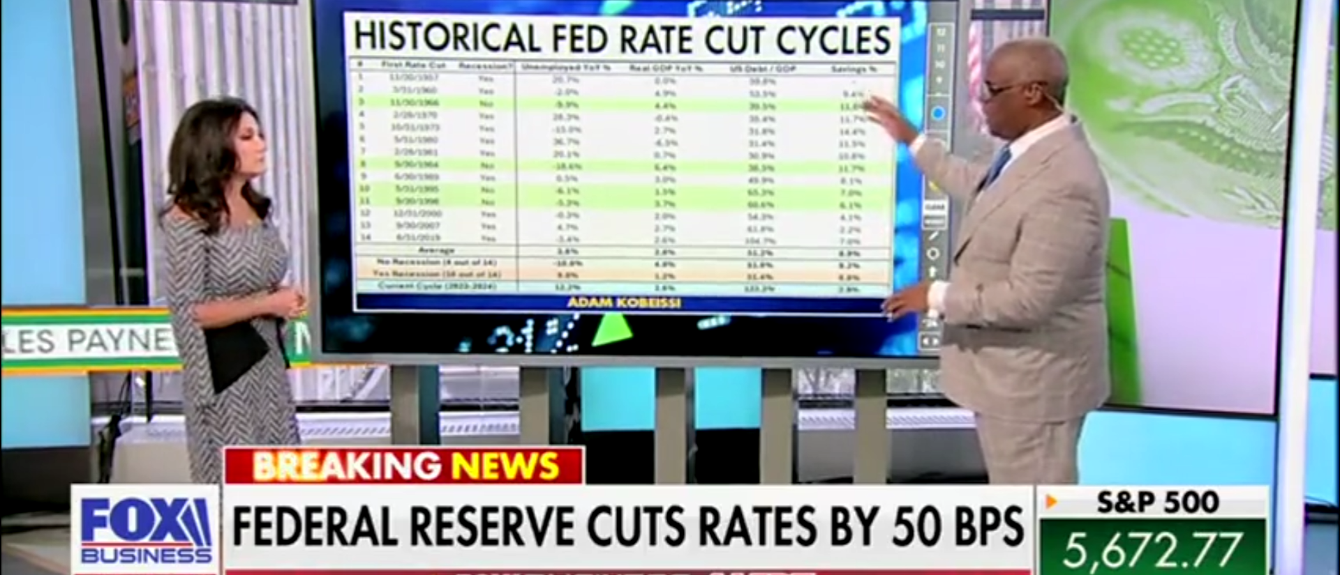 Charles Payne Says Biden-Harris Economy ‘Had A Lot Of Red Flags’ Before Fed Rate Cut