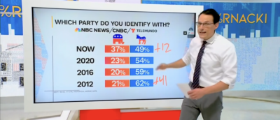 Steve Kornacki Drops Bombshell As Dems’ Hold On Key Voting Bloc Crumbles