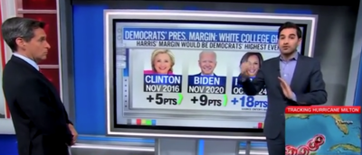 CNN’s Harry Enten Says Harris Performing ‘Ridiculously Well’ Among ‘White College Grads’