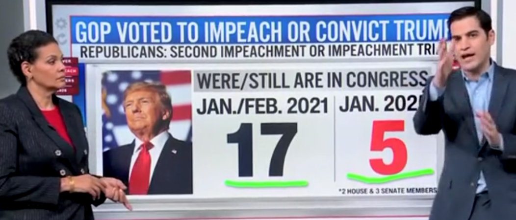 ‘This Is Trump’s Party’: CNN’s Harry Enten Says President-Elect ‘Should Be Able To Ram Through Legislation’