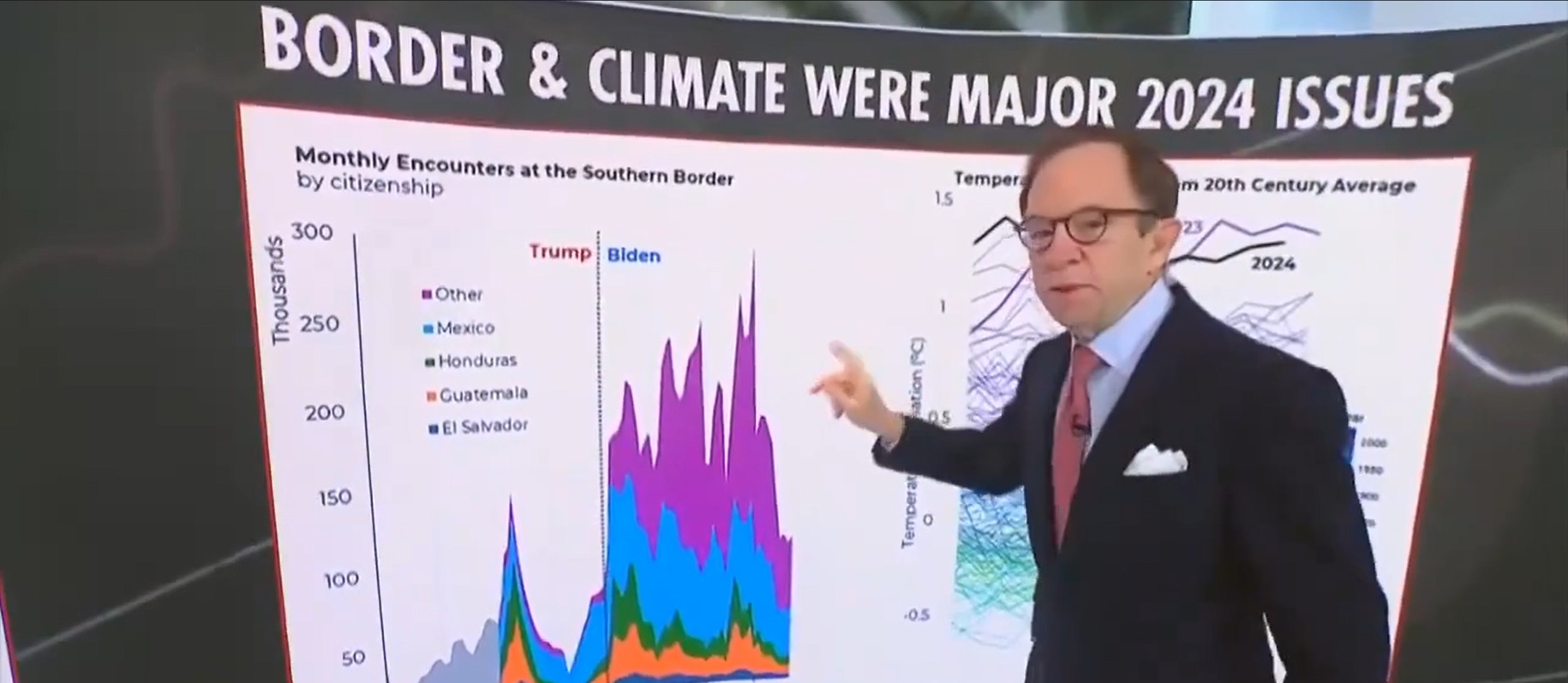 ‘Trump Is Not Wrong’: MSNBC Shows Chart Highlighting Massive Spike In Illegal Immigration Under Biden