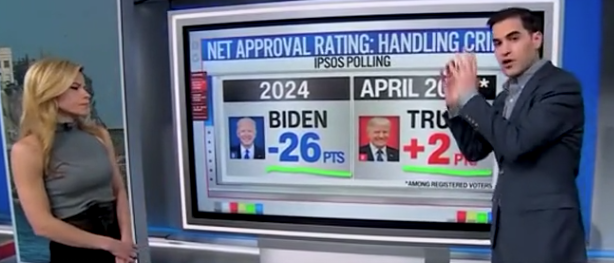 CNN’s Harry Enten Says Americans Think Trump Handling Crime ‘Far Better Than Joe Biden’