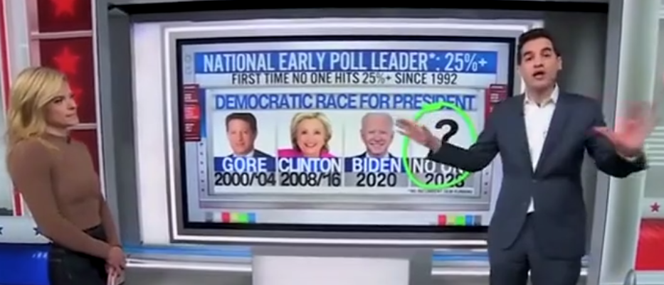 Americans View Dems’ ‘Brand’ As ‘Complete Garbage,’ CNN’s Harry Enten Says