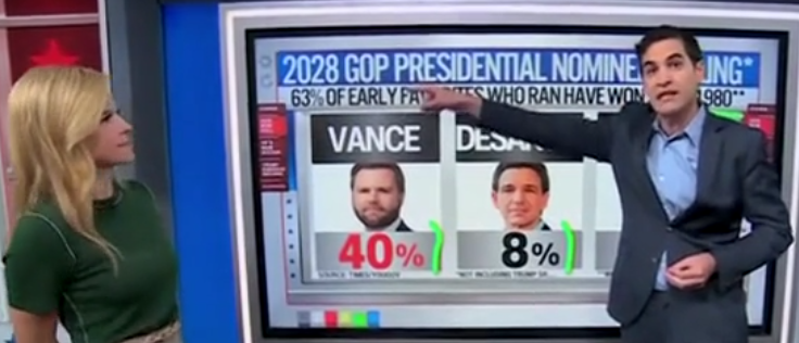 CNN’s Harry Enten Says 2028 GOP Nomination ‘Looks Pretty Gosh Darn Good’ For JD Vance