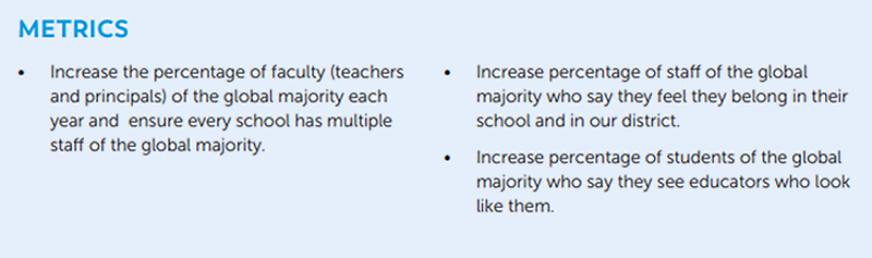 Burlington School District strategic plan document outlining hiring priorities