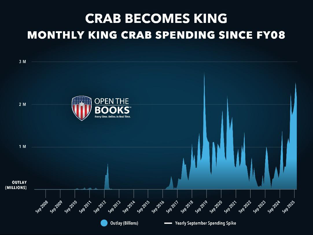 Crab Becomes King - Monthly King Crab Spending Since FY08 - Courtesy of Open The Books