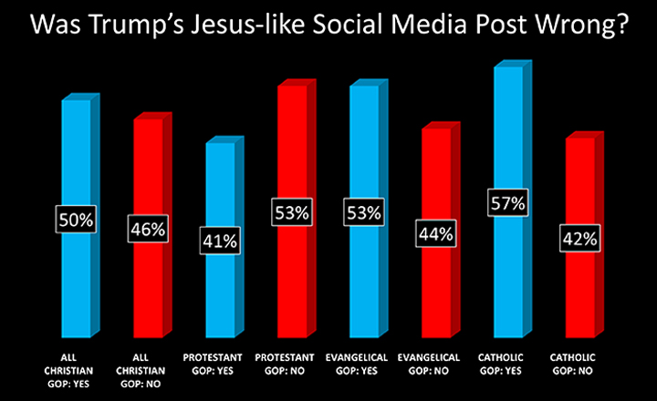 Democracy Institute polling graphic April 2026